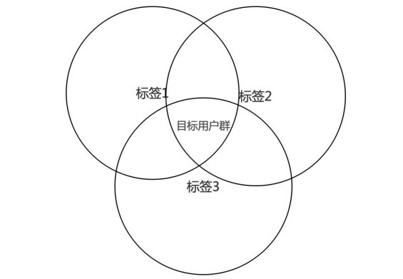 213 用户运营之间的差距有多大？你不得不知的执行细节！