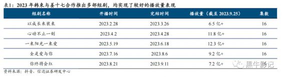 46 关于短剧不能说的秘密