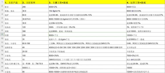 63 做了四年直播，我的团队培养方法论