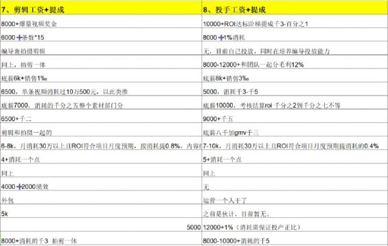 82 做了四年直播，我的团队培养方法论