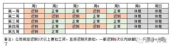 123 数据分析报告，【建议】部分该怎么写？