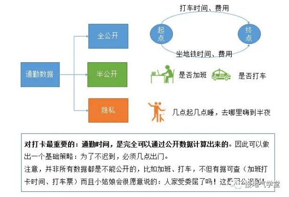 133 数据分析报告，【建议】部分该怎么写？