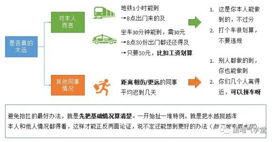 143 数据分析报告，【建议】部分该怎么写？