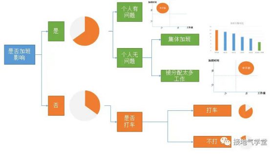 152 数据分析报告，【建议】部分该怎么写？