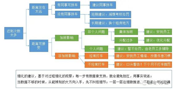 162 数据分析报告，【建议】部分该怎么写？