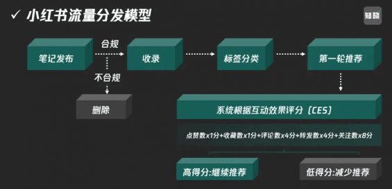 263 2024流量共生，公域做规模，私域要复利！