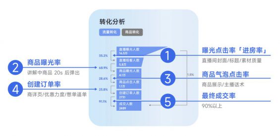 413 2024视频号爆单指南！