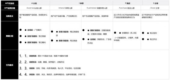 611 1w预算怎么做小红书（收藏）