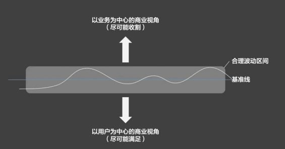 79 在运营成长上，我克服的3种思维障碍