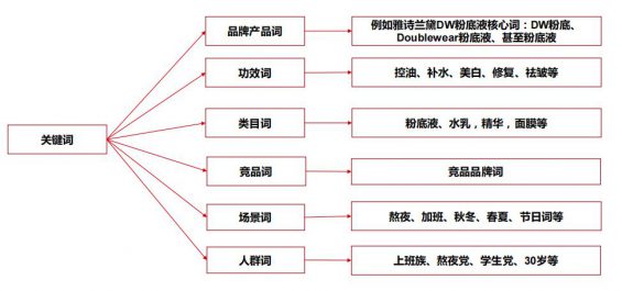 210 小红书的搜索流量是一座被低估的商业富矿