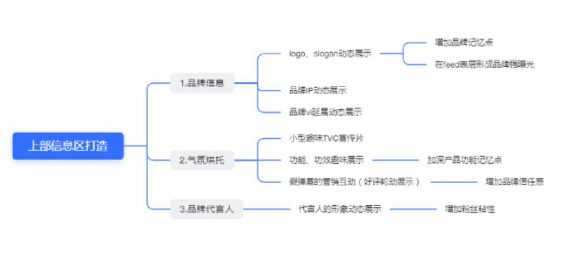 25 2024，请像渣男一样对待你的直播场景