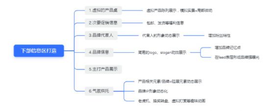 27 2024，请像渣男一样对待你的直播场景