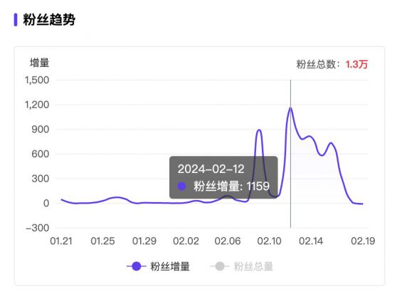 60 想涨粉？聊聊小红书互动直播