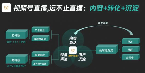 122 个人IP到老板IP的超级杠杆术