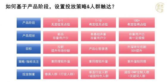 251 玩小红书必学的KFS打法策略，实现1+1>2的投放效果