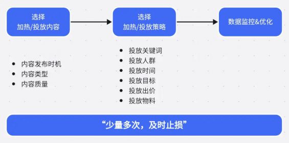 381 企业新媒体运营可不等于小编