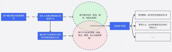 42 企业新媒体运营可不等于小编