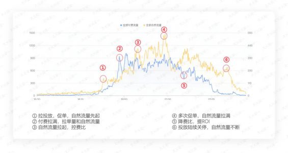 14 我做抖音直播5年的流量大招都在这里了！