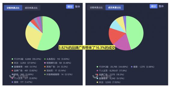 21 还不会搞流量，就别干直播了。