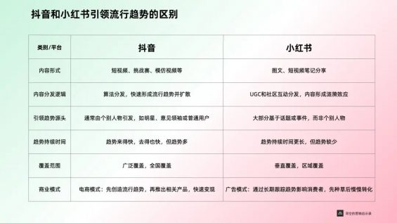 28 抖音和小红书都在引领流行趋势，二者有何不同？