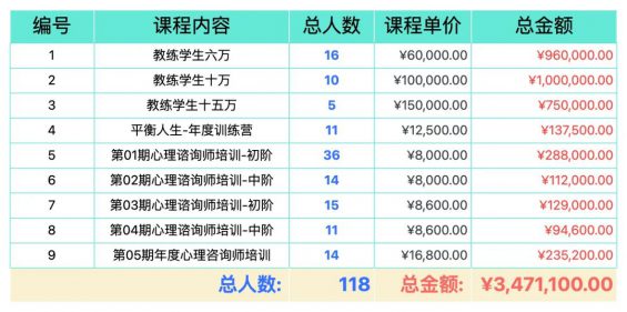 311 两年变现300万，分享一个私域高客单成交心法