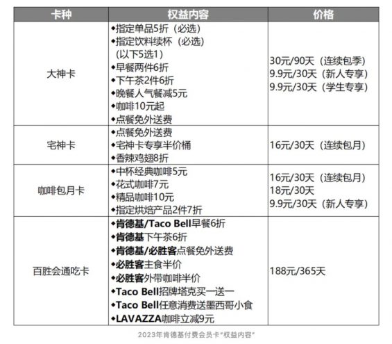 322 为什么所有品牌都让你充会员？