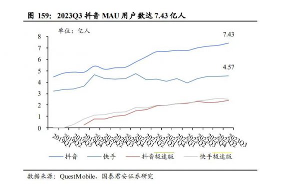 33 极速版APP，正在批量走向死亡