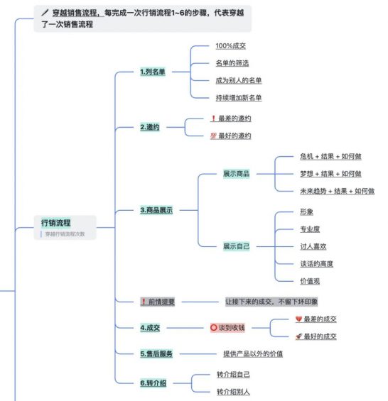 361 两年变现300万，分享一个私域高客单成交心法