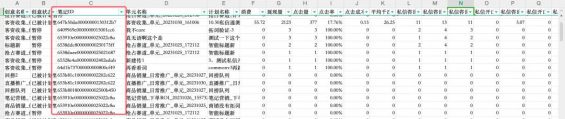 5 小红书私信投放常见问题优化指南