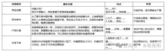 283 我看不懂，这个女人抱怨自己胸太大，卖货62.8万