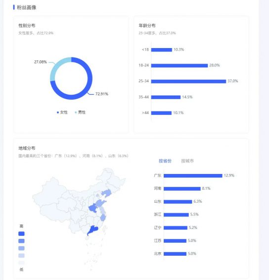 12 分享一个普通人通过小红书稳定接广变现的秘籍