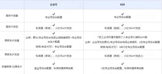 12 万象归一，小红书官宣唯一合规引流路径