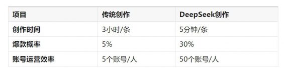 91 如何用DeepSeek批量做爆款短视频脚本