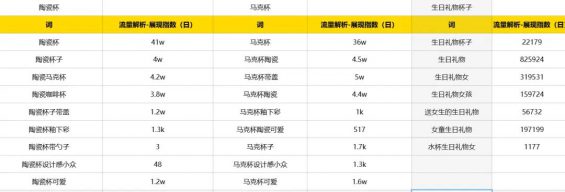 像素级分析实战,如何通过电商测款挖出爆款产品 22 像素级分析实战,如何通过电商测款挖出爆款产品