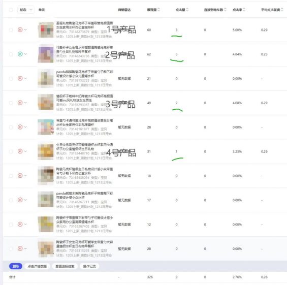 像素级分析实战,如何通过电商测款挖出爆款产品 26 像素级分析实战,如何通过电商测款挖出爆款产品