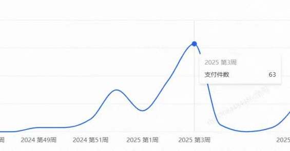 像素级分析实战,如何通过电商测款挖出爆款产品 41 像素级分析实战,如何通过电商测款挖出爆款产品