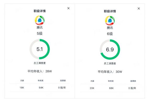 225 2025年腾讯职级与薪资体系