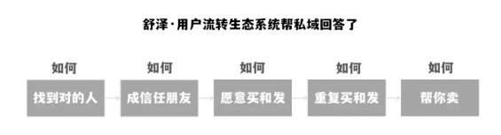 我用4年8700字实操反击“私域已经凉了”的论调(现状梳理+解决方案) 113 我用4年8700字实操反击“私域已经凉了”的论调(现状梳理+解决方案)