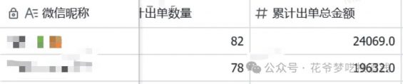 115 小红书卖1000万+的，是什么产品？