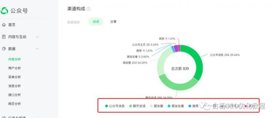 公众号及文章推荐算法与搜索流量机制必看【收藏】 191 公众号及文章推荐算法与搜索流量机制必看【收藏】