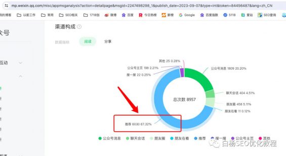 公众号及文章推荐算法与搜索流量机制必看【收藏】 201 公众号及文章推荐算法与搜索流量机制必看【收藏】