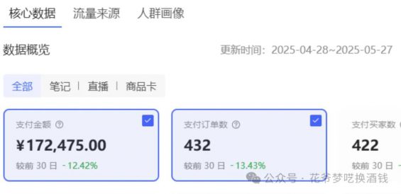 210 小红书卖1000万+的，是什么产品？