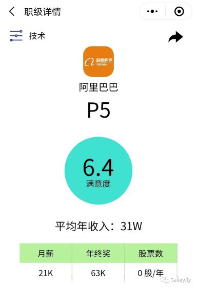 23 2025年阿里巴巴职级与薪资体系