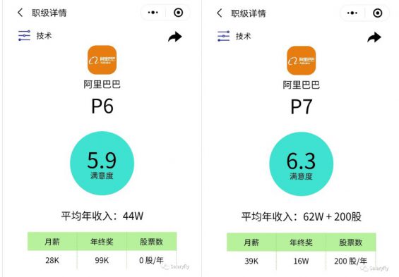 24 2025年阿里巴巴职级与薪资体系