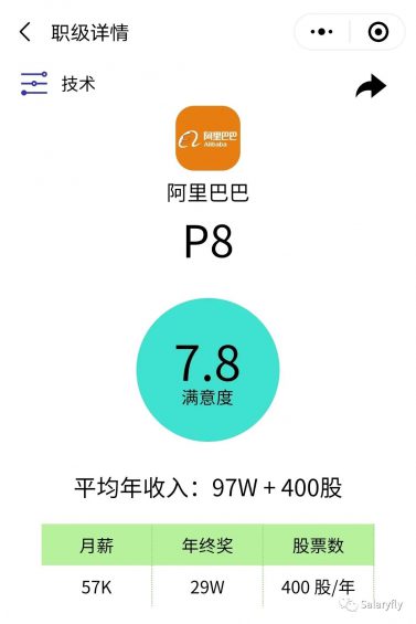25 2025年阿里巴巴职级与薪资体系