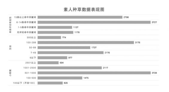 讲透小红书素人种草,半年近9000条笔记的有效验证 28 讲透小红书素人种草,半年近9000条笔记的有效验证
