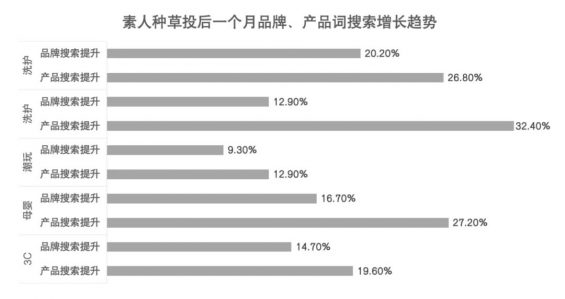 讲透小红书素人种草,半年近9000条笔记的有效验证 311 讲透小红书素人种草,半年近9000条笔记的有效验证