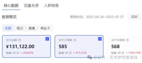 313 小红书卖1000万+的，是什么产品？