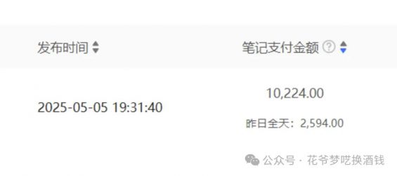 451 小红书新规，一个几千万的机会来了