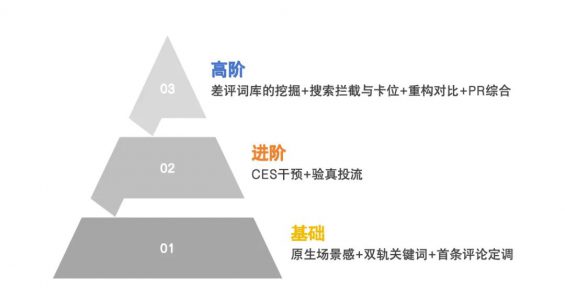 讲透小红书素人种草,半年近9000条笔记的有效验证 512 讲透小红书素人种草,半年近9000条笔记的有效验证